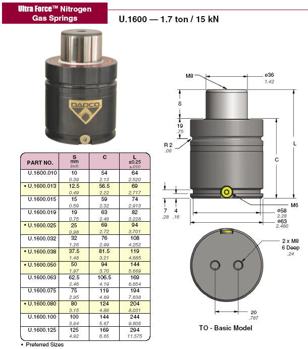 DADCO Nitrogen Gas Spring Dimens